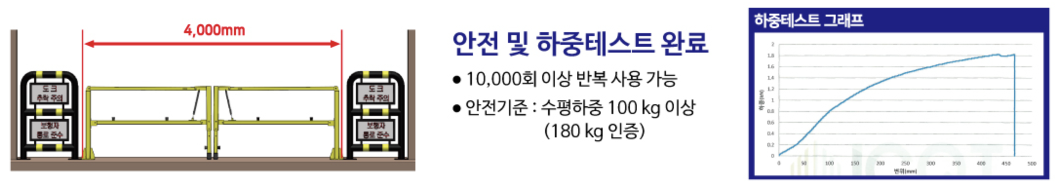 개폐형 안전펜스 현장 이미지 12