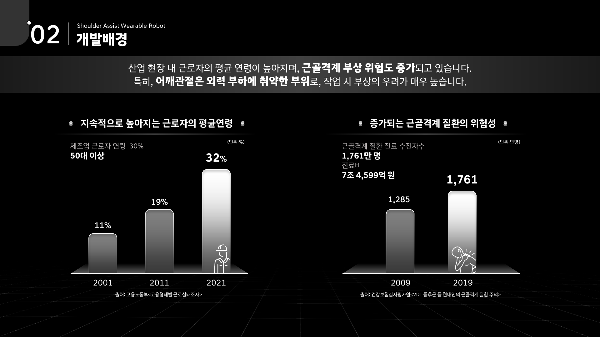 X-ble Shoulder 제품제안서 2페이지